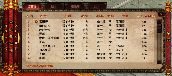 军衔等级排行榜2024.04.28.PNG