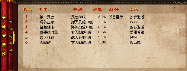 灵兽等级榜-25.03.22.PNG